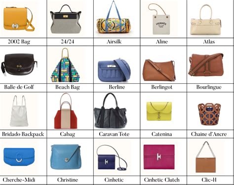 hermes bag names list|list of hermes bags.